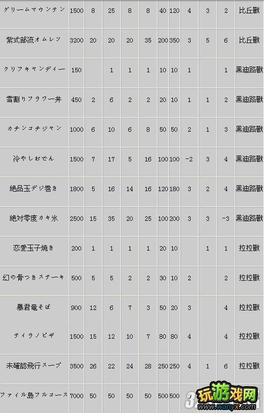 PSP�����뱦�����磺��ԭ������������ֵ����
