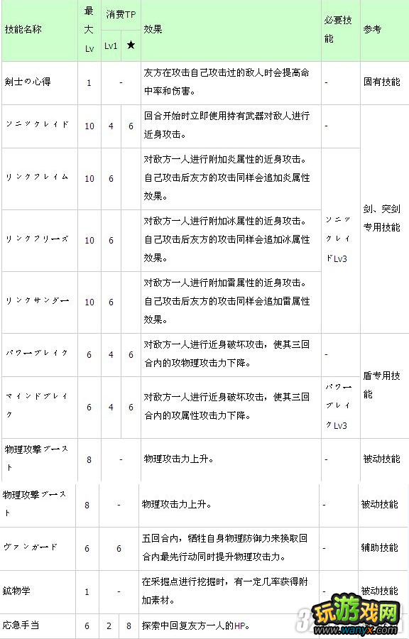 3DS���������Թ�4�����еľ��񡷽�ʿ�����б�