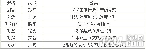 3DS����������˫VS��ȫ�佫��˫����Ч������