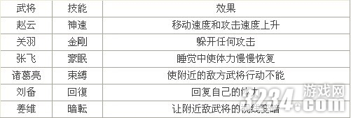 3DS����������˫VS��ȫ�佫��˫����Ч������