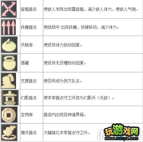 3DS����������˫VS���ݵ�Ч��ȫ����