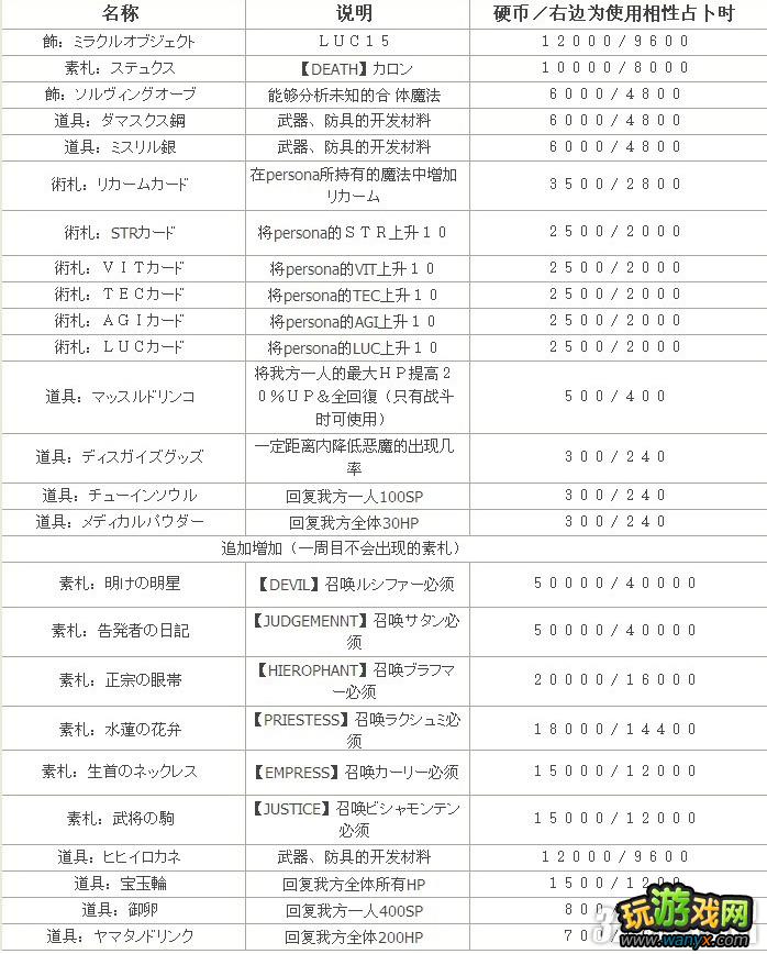 PSP��Ů������¼2������Ѱ�˿����³���Ʒ���Ĺ���