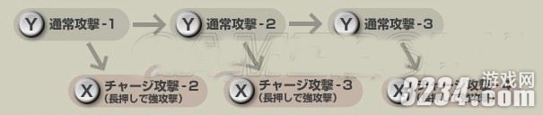 3DS《真三国无双VS》战斗系统新手攻略