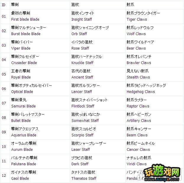 3DS���¹�֮�񻰣���³����֮����ȫ�������ϳ������빫ʽ����